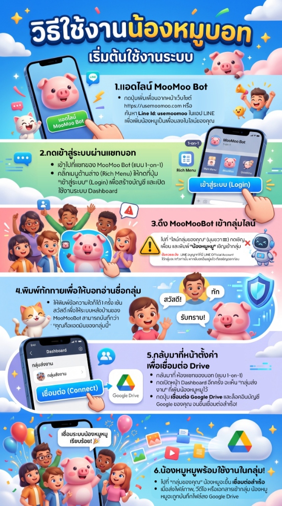 วิธีใช้งาน MooMoo Bot